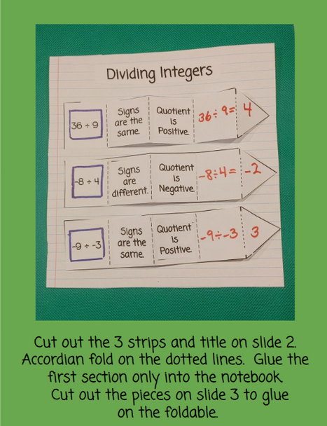 Integers - Dividing with Integer Chips