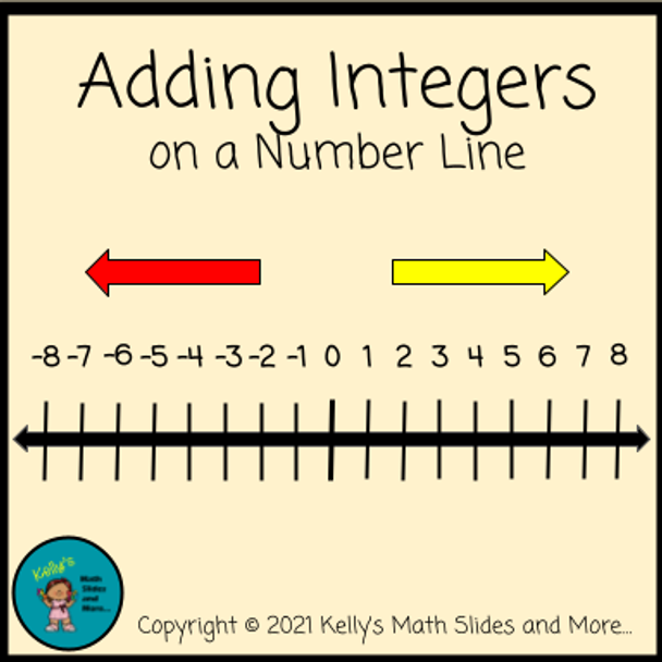 Integers - Adding on a Number Line