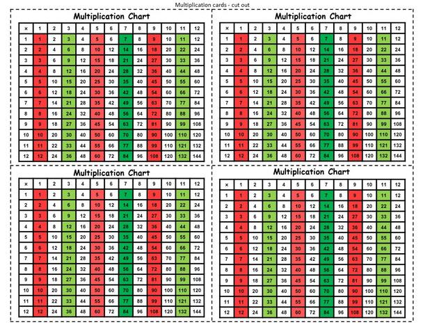 Christmas Game and Holiday Fun - Multiplication Basic Facts Game - Build a Gingerbread House