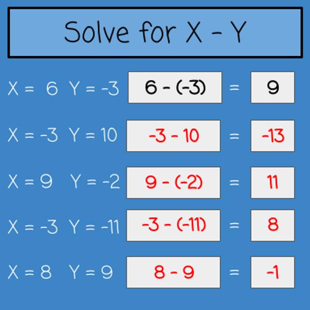 Subtracting Integers - Changing a Subtraction Problem to an Addition Problem