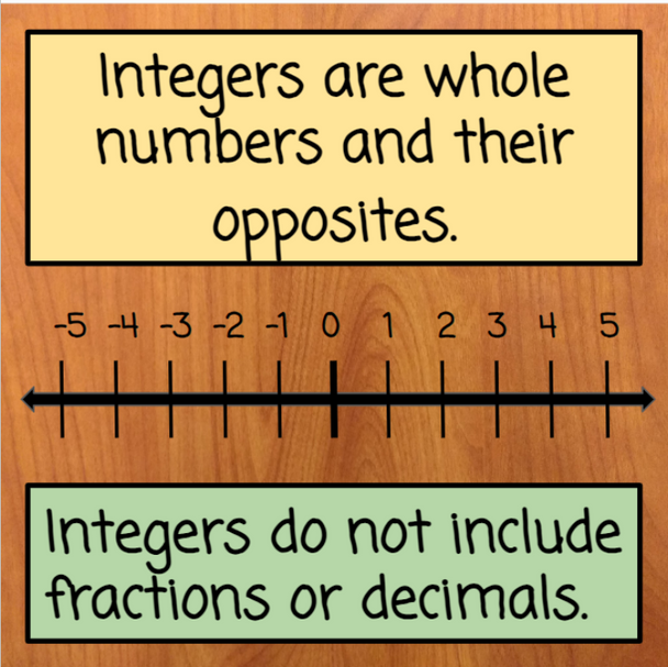 Integer Chips Bundle - Adding, Subtracting, Multiplying, and Dividing