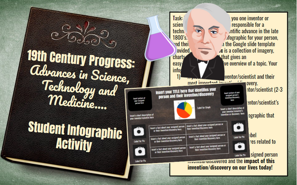 19th Century Advances in Technology & Medicine | Infographic | Distance Learning