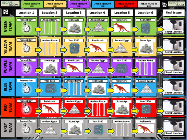 Animal Farm Digital Escape Room 