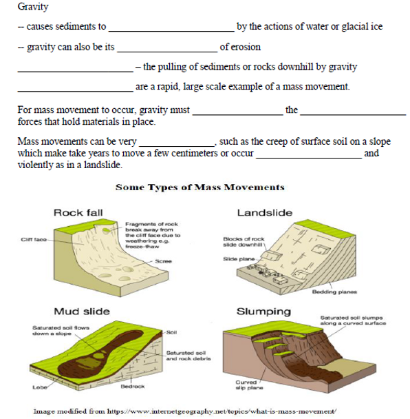 Weathering and Erosion Learning Activities