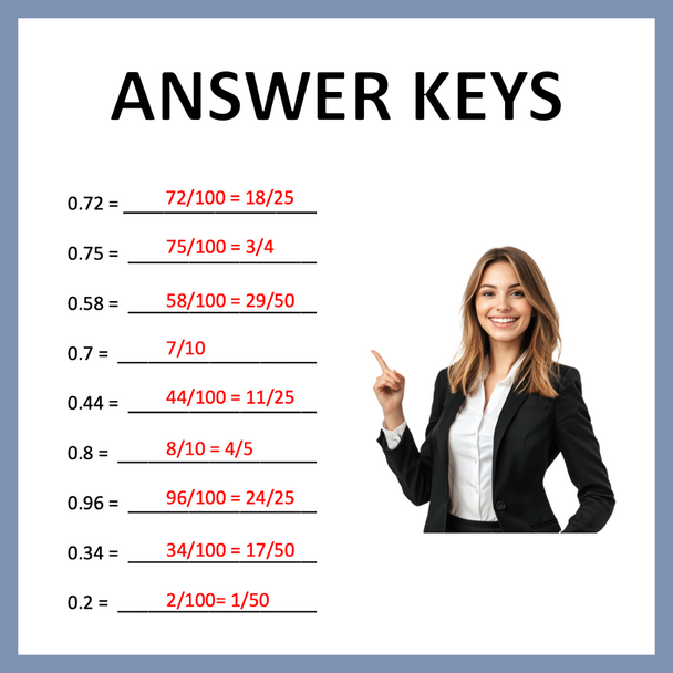 Converting Fractions, Decimals, and Percent