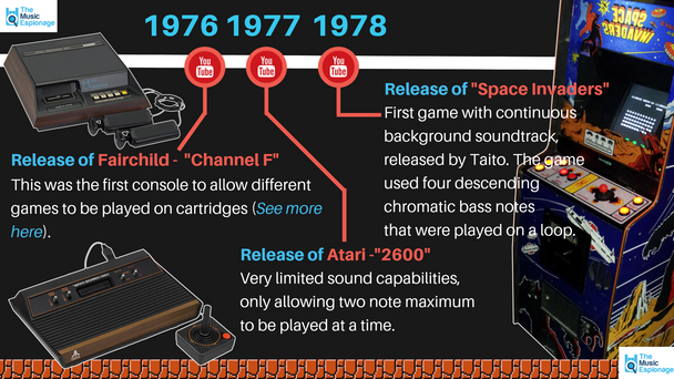 History of Video Game and Music-FULL LESSONS-Distance Learning | Google Slides™