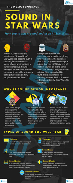 Sound Design in Star Wars-FULL LESSONS-Distance Learning | Google Slides™