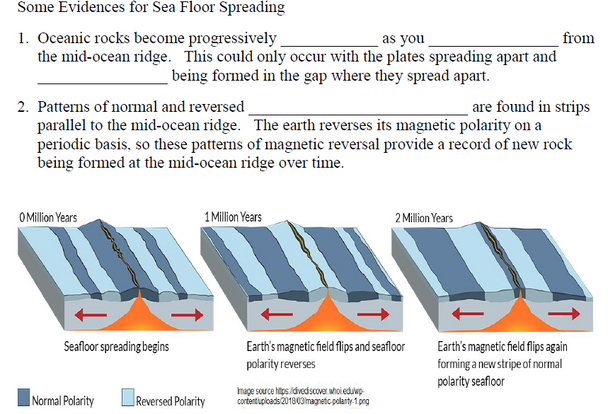 Earth's Dynamic Crust and Interior Learning Activities (Distance Learning)