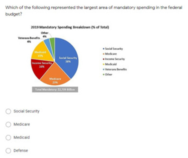 Taxes, Government Spending and Fiscal Policy Test Distance Learning Google Forms