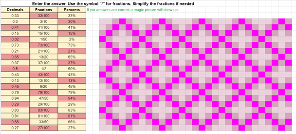 Converting Fractions Percents Decimals Spring Pixel Art Activity Google Sheets