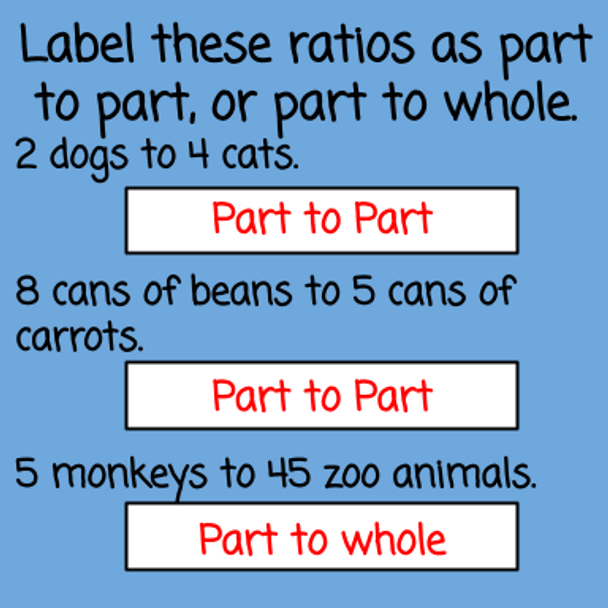 Ratios - Introduction 