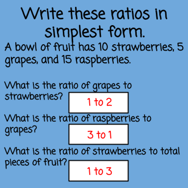 Ratios - Introduction 