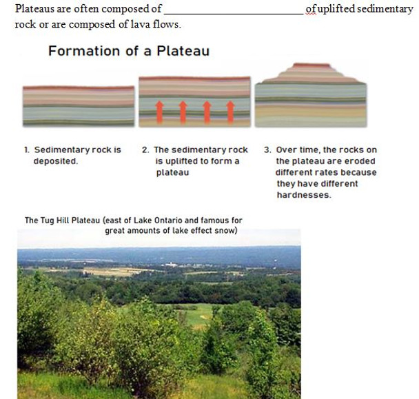 Landscape Development/Environmental Change Learning Activities