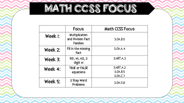 April Math Problem a Day Third Grade April Editable Morning Message Solve It