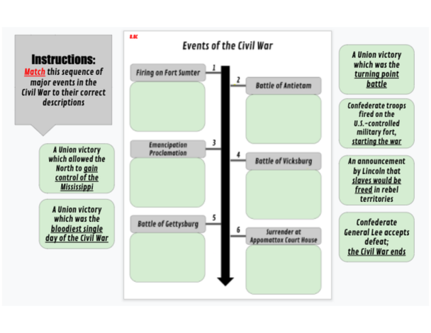 US History Digital Card Sorts/Review Activities | STAAR 8th Grade Social Studies