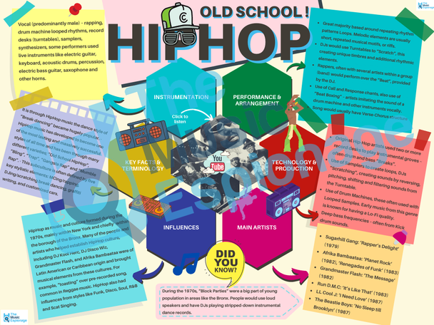 HipHop - Quick Outline