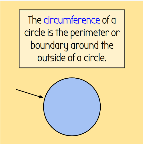 Circles Vocabulary