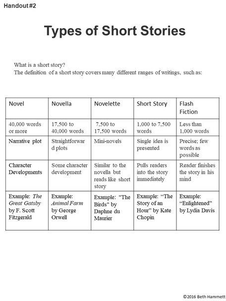 Author and Text Information Charts