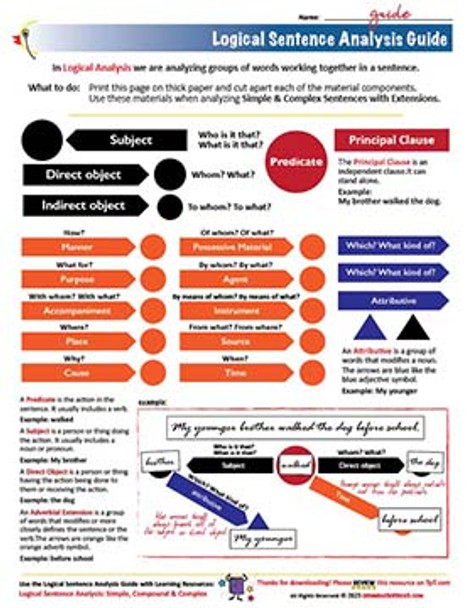 Logical Sentence Analysis: Simple, Compound & Complex - Montessori Grammar - SEMiPRO Montessori-inspired printable Language help (9 pages + key)