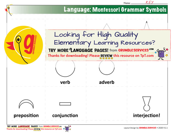 9 Montessori Grammar Symbols outlined