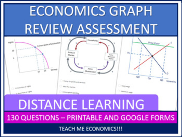 Economics Graphing Review Test, Printable or Google Classroom Distance Learning