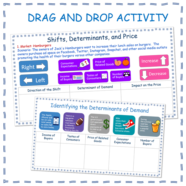 Determinants of Demand Economic Drag and Drop Google Slides Activity Economics