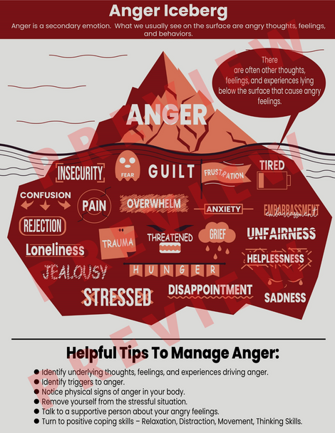 Anger Iceberg Printable Poster Handout With Anger Management Tips For Coping - Kids Teens - School Counseling Social Emotional Learning