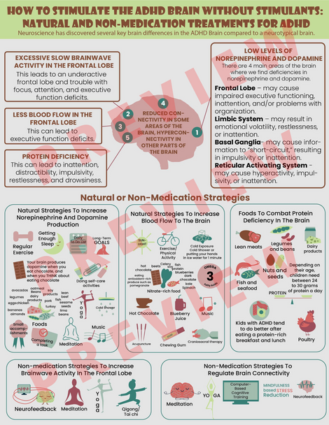 ADHD Coping Skills - Natural Brain Health Strategies - Executive Functioning Boost - Non-Medication Treatments For ADD Attention Deficit Hyperactivity Disorder