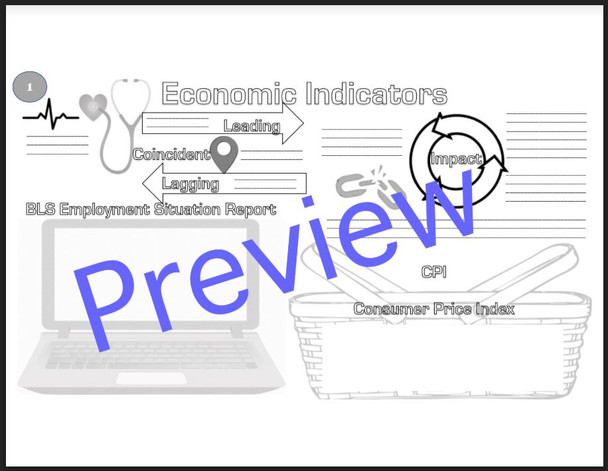 Economic Indicators - Lecture, Doodle Notes, DBQ, Research, and Gallery Walk