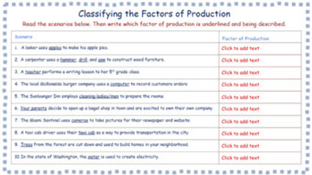 Factors of Production Activity Economics Google Slides or Printable Worksheet