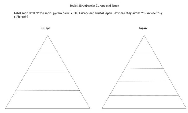 Feudalism Comparison