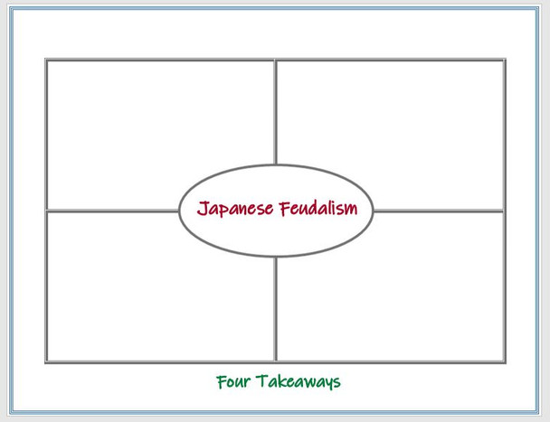 The Rise of Japanese Feudalism + Assessments