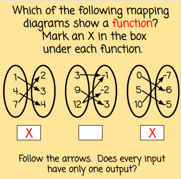 Functions - Introduction - Digital Lesson