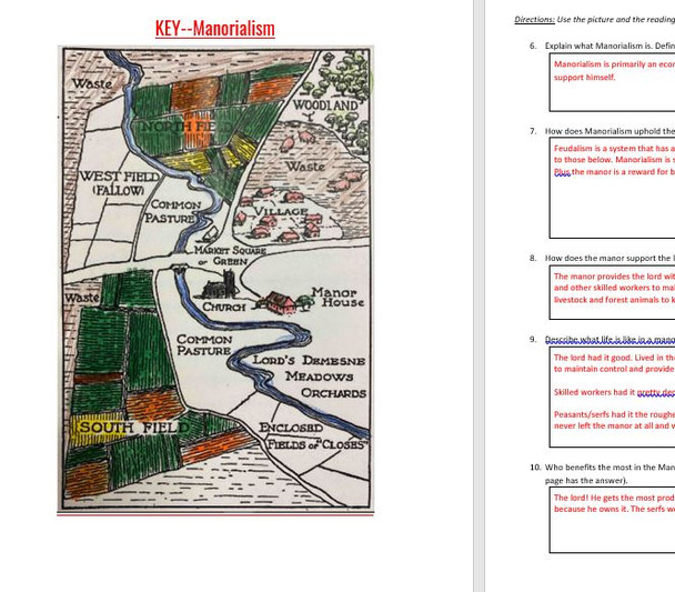 Manorialism: Reading, Writing and Coloring Activity Worksheet