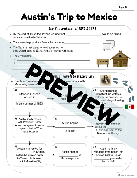 The Texas Revolution | Unrest & Revolt in Texas | Interactive Notes