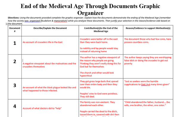 The End Of the Medieval Age Through Documents Activity