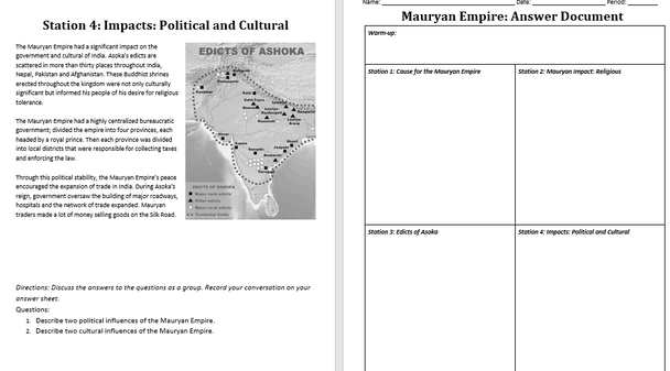 Mauryan Empire: Chat Stations