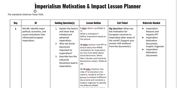 European Imperialism: Motivation and Impacts Lesson