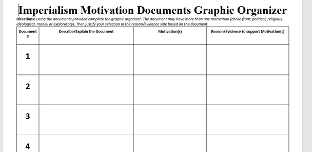 European Imperialism: Motivation and Impacts Lesson