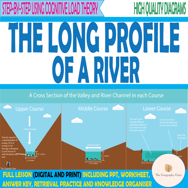 The Long Profile of a River: Upper, Middle, Lower Course The Long Profile of a River: Upper, Middle, Lower Course