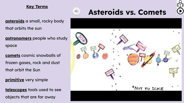 Asteroids and Comets Informational Text Reading Passage and Activities