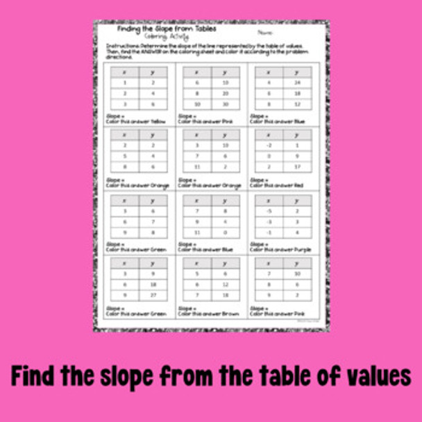 Finding the Slope from Tables Coloring Activity