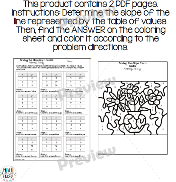 Finding the Slope from Tables Coloring Activity