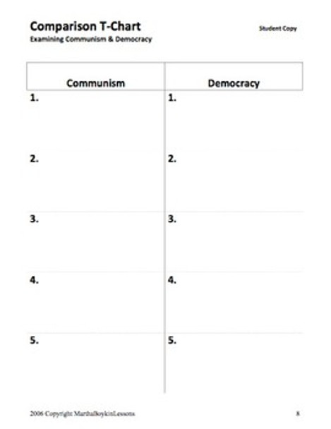 Examining Democracy and Communism: Study of Tiananmen Square Protest