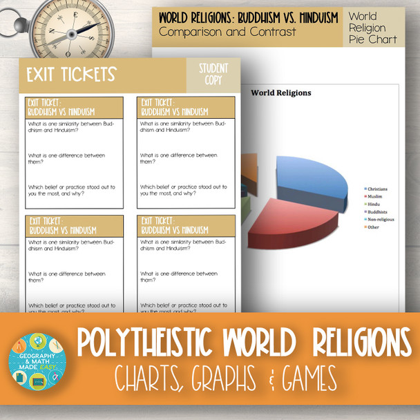 Geography—World Religions: A Comparison Study on Buddhism and Hinduism
