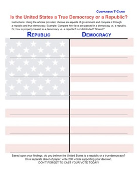 Is The U.S. a True Democracy or a Republic? (Government)