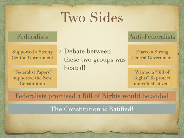 Federalist vs Anti-Federalists