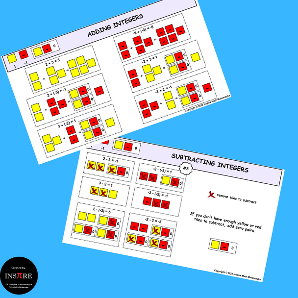 FREE How to Use Algebra Tiles Adding Subtracting Multiplying Dividing Integers