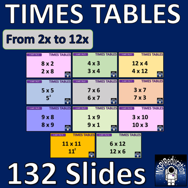 Times Tables and Division Facts BUNDLE: Square Numbers, Square Roots, 264 PPT Slides