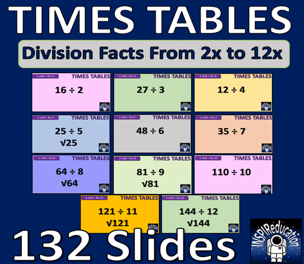 MATH Division facts with Times Tables - PPT - 132 slides, Square Roots included